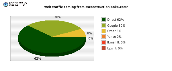 Business People Traffic